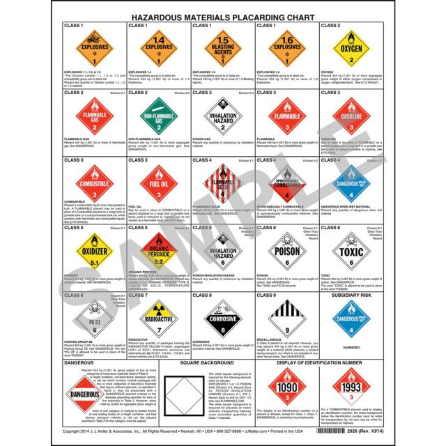 Combined Hazardous Materials Warning Label &amp; Placard Chart- Laminated, 8-1/2&quot; x 11&quot;