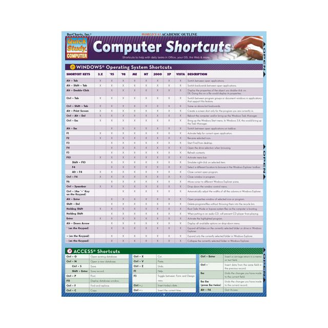 COMPUTER SHORTCUTS Quick-Study