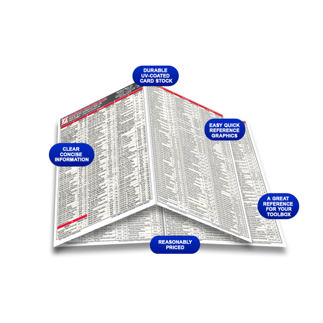 Significant Code Word Finder Quick-Card Based on the 2017 NEC