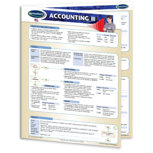 Accounting II Chart - Quick Reference Guide