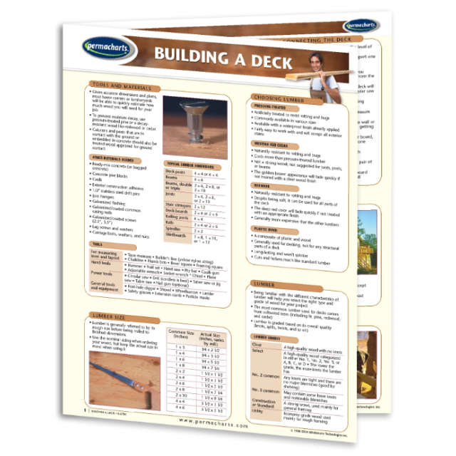 Building a Deck Home Improvement Construction Quick Reference Guide
