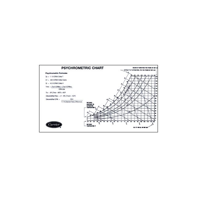 ENGINEERING REFERENCE CHART