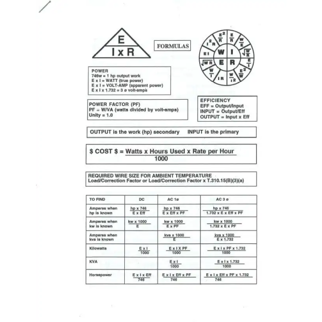 Formula Insert Pages for the 2026 NEC