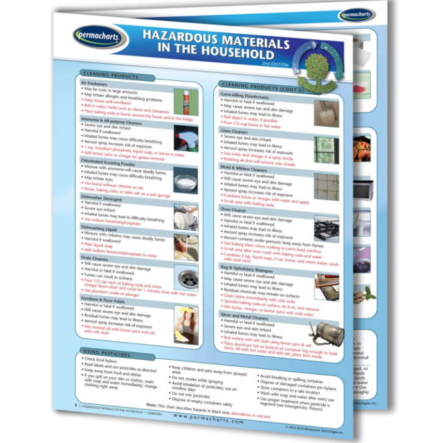 Hazardous Materials in the Household - Quick Reference Guide