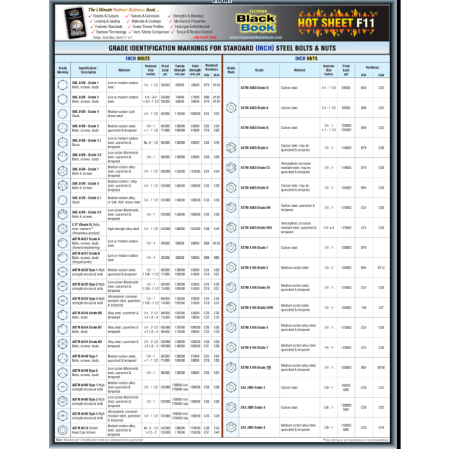 FASTENER BLACK BOOK - HOT SHEET F11