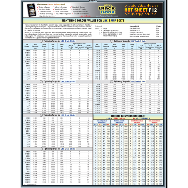 FASTENER BLACK BOOK - HOT SHEET F12