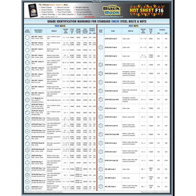 FASTENER BLACK BOOK - HOT SHEET F16