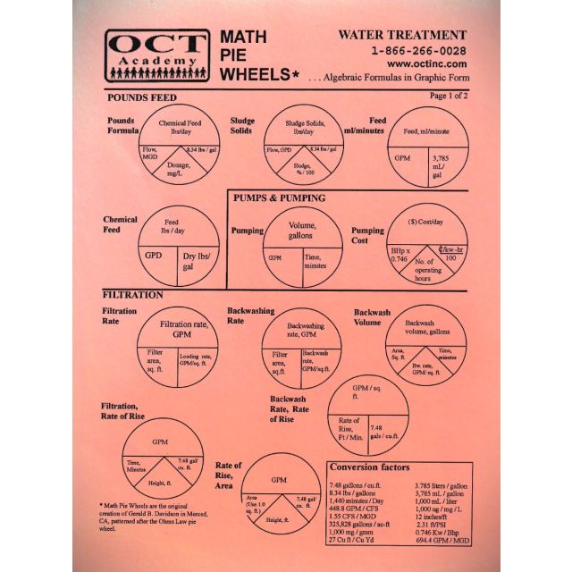 Math Pie Wheels, All Grades -- English