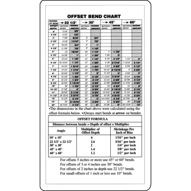 Conduit Bending Charts