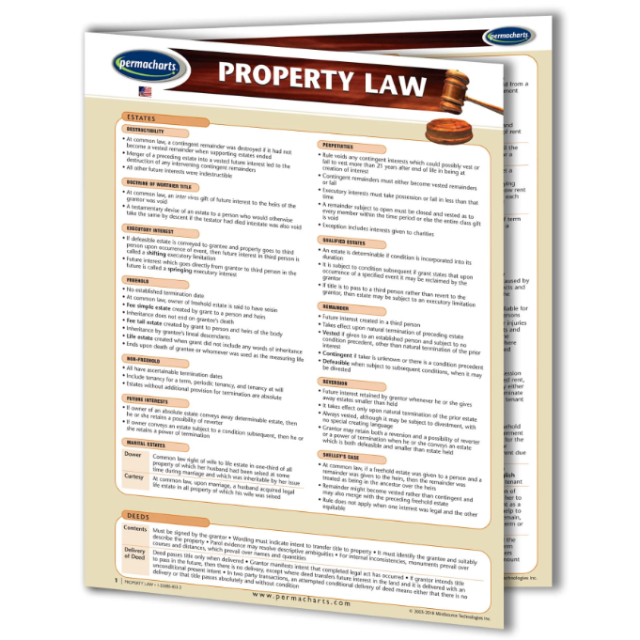 Property Law Quick Reference Guide