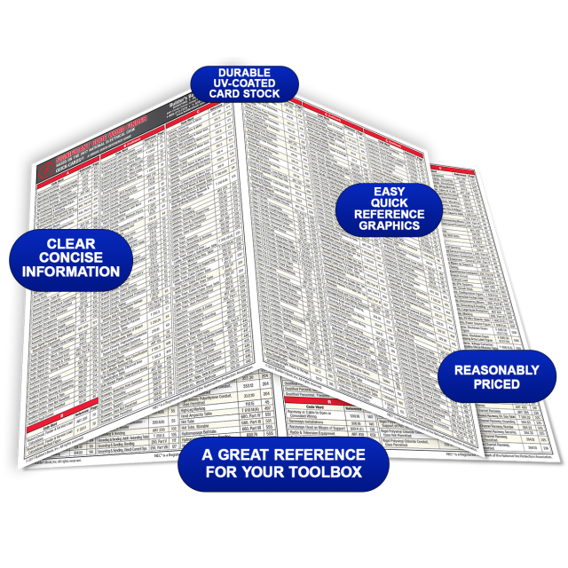 Significant Code Word Finder Quick-Card Based on the 2017 NEC