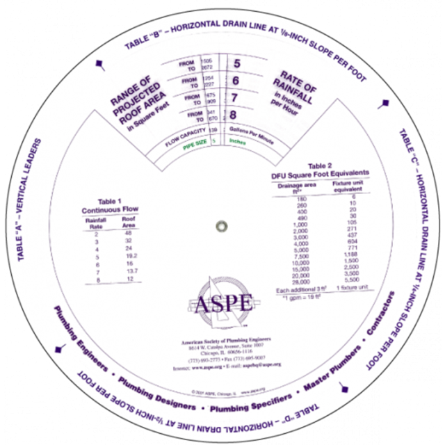 Storm Water Calculator