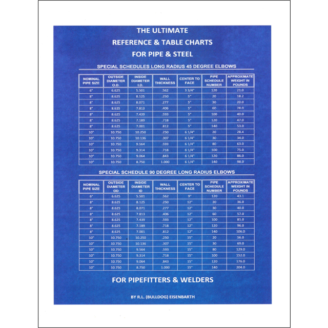The Ultimate Reference &amp; Table Charts for Pipe &amp; Steel for Pipefitters &amp; Welders