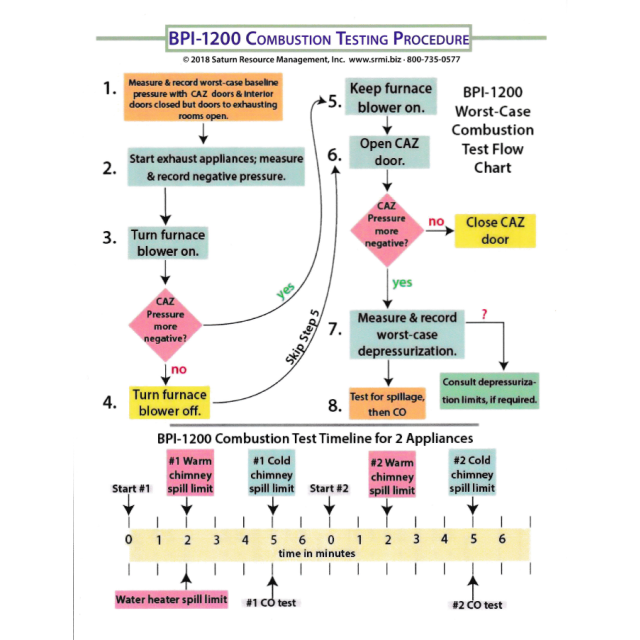 Worst-Case Combustion (ONLY 4 LEFT)