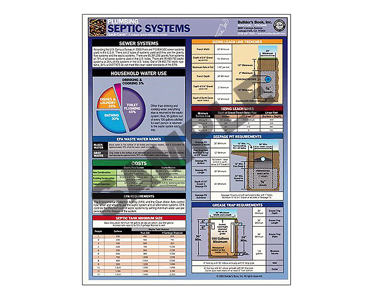 Plumbing Septic Systems