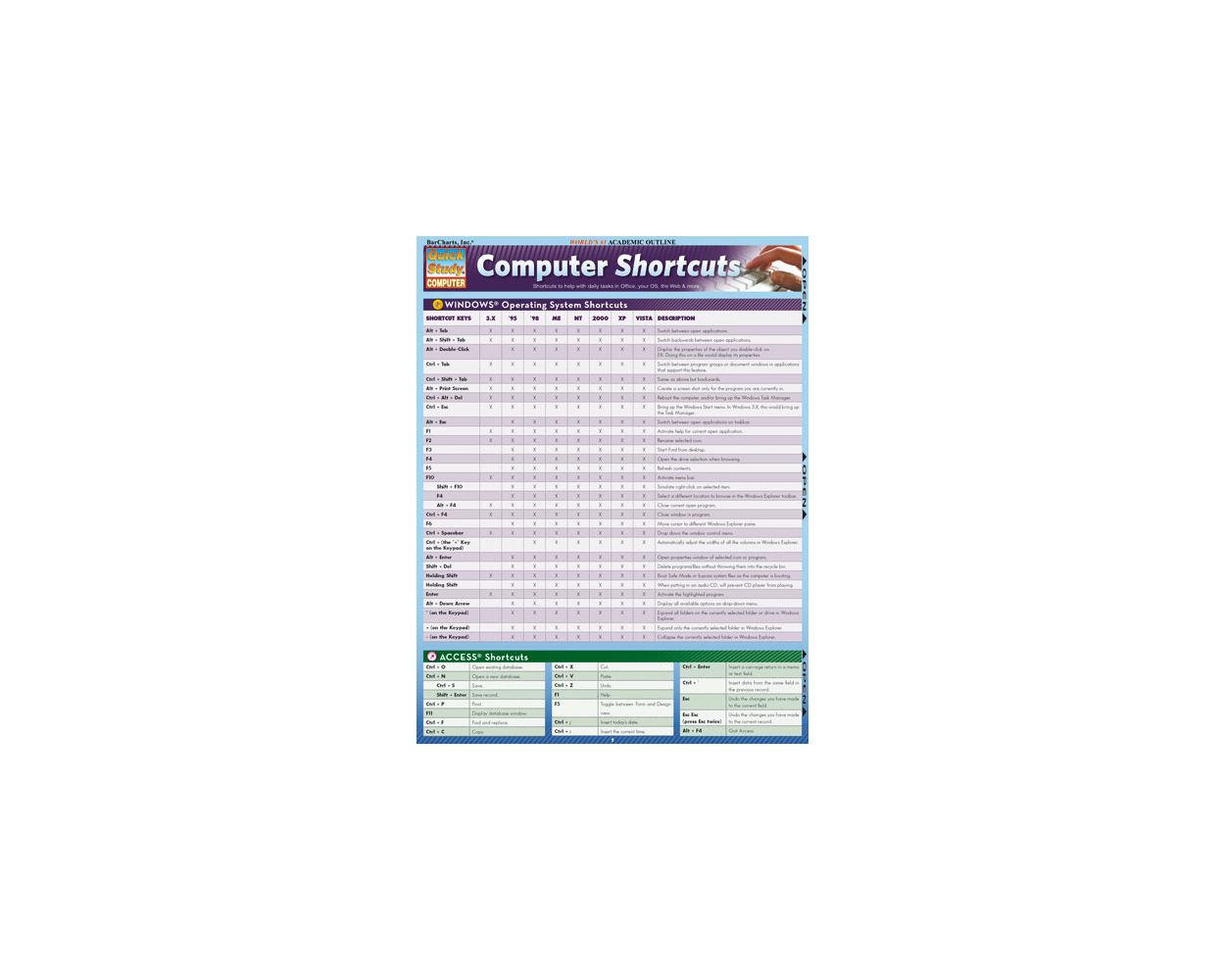 COMPUTER SHORTCUTS Quick-Study: Builder's Book, Inc.Bookstore