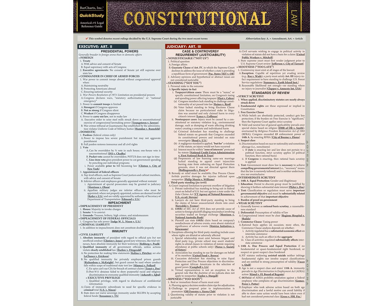 Quick Study Constitutional Law Builder's Book, Inc.Bookstore