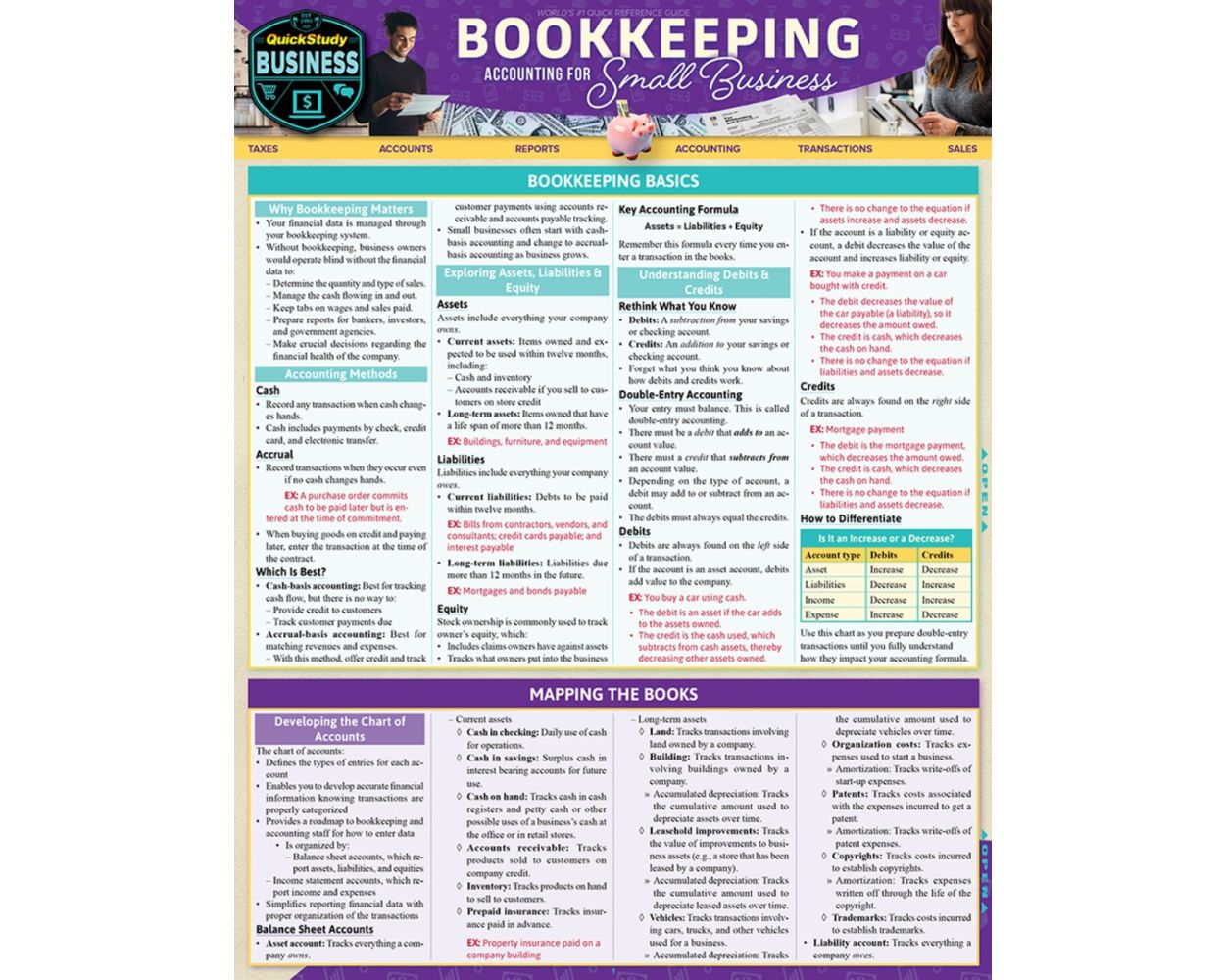 Buy QuickStudy Bookkeeping: Accounting for Small Business Laminated ...