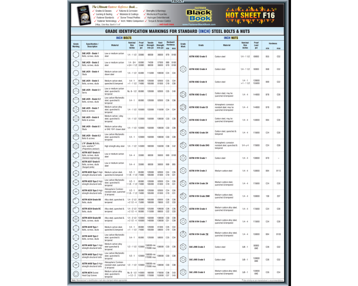 Buy FASTENER BLACK BOOK HOT SHEET F16