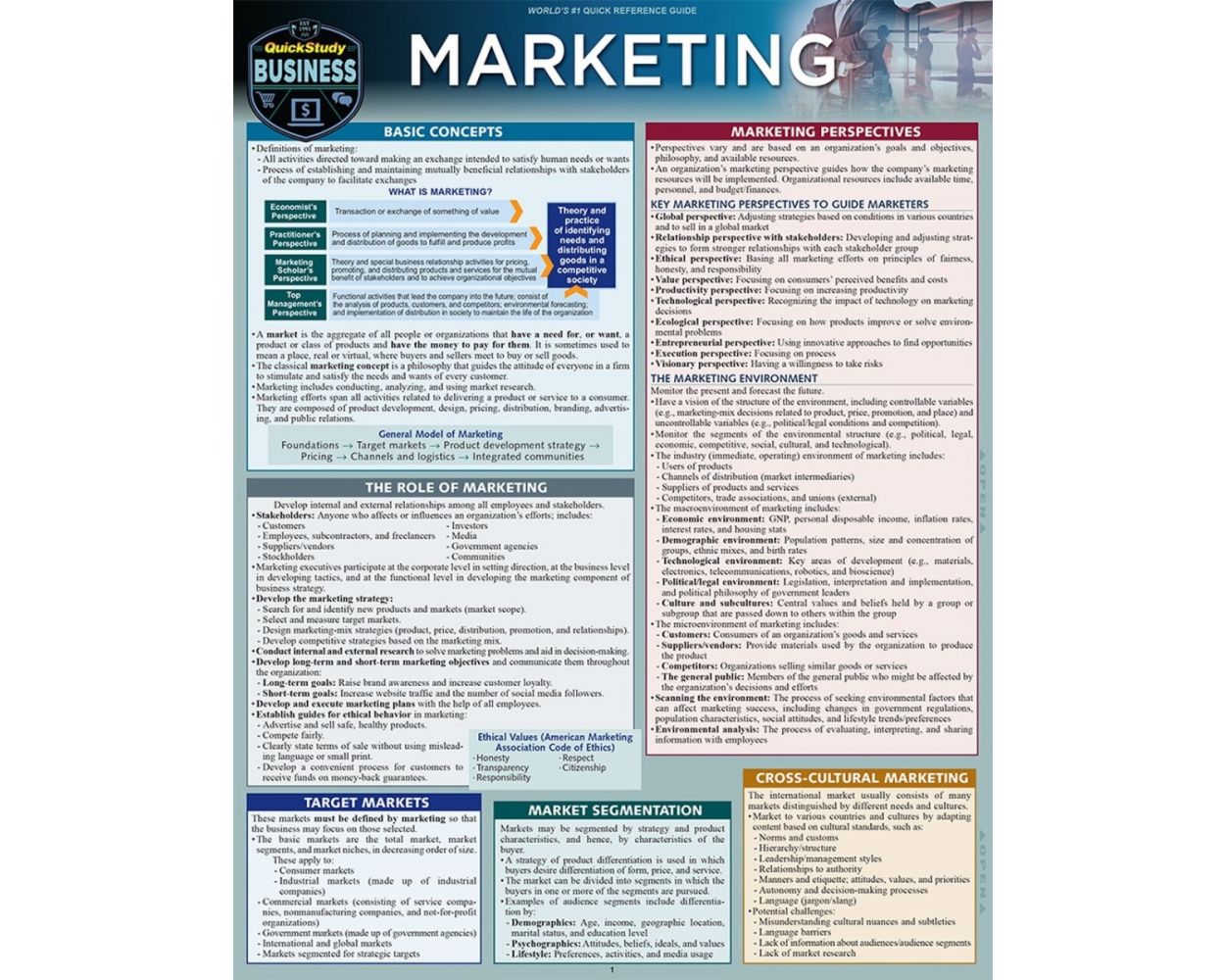 Social Media Marketing: A Quickstudy Laminated Reference Guide (Other)