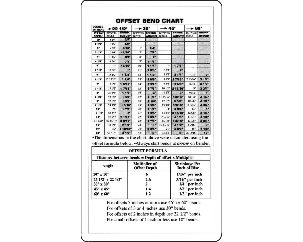 Offset Bend Chart