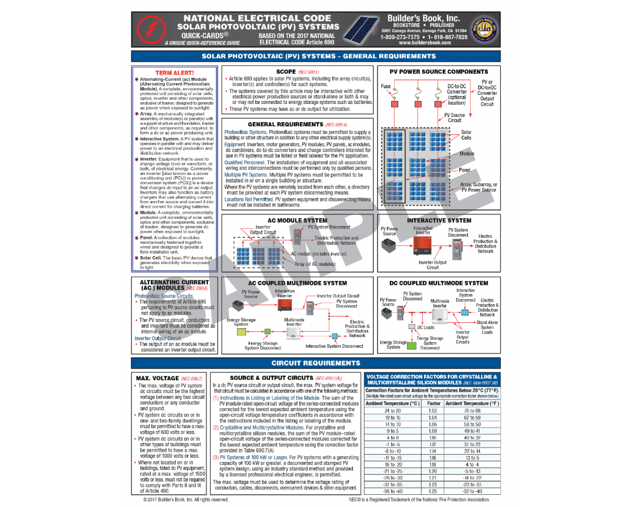 Solar Photovoltaic (PV) Systems based on 2017 National Electrical Code ...