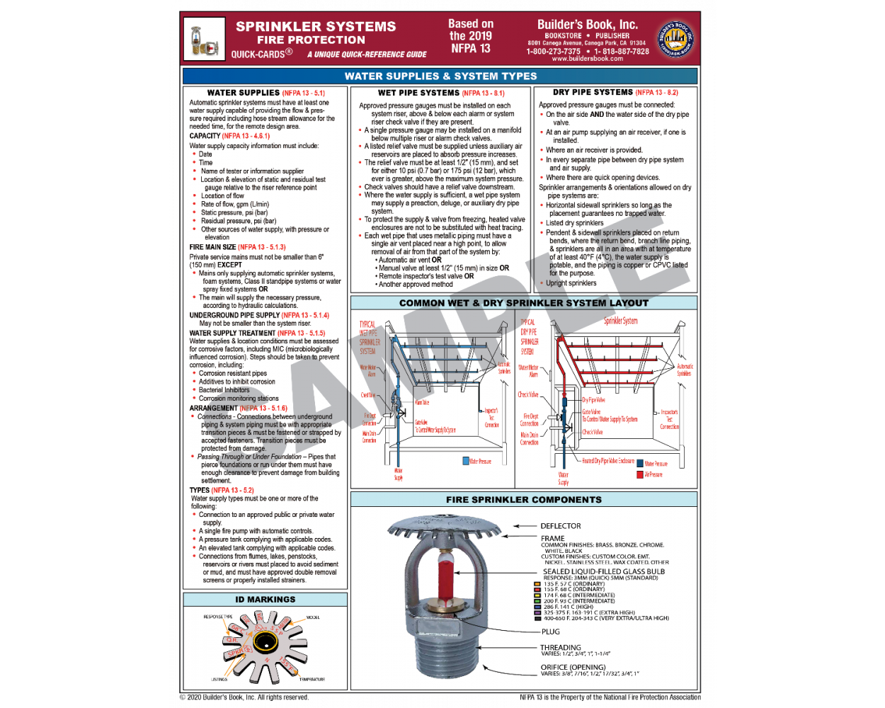 Sprinkler Systems Fire Protection