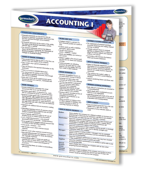 Buy Accounting II Chart - Quick Reference Guide - 4-page Laminated ...