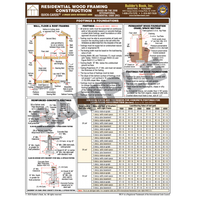 2018 Wood Frame Construction Manual (WFCM) and Commentary