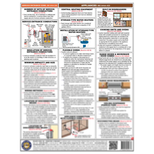 Buy National Electrical Code Quick-Card Based On the 2026 NEC