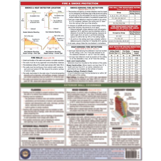 2018 International Building Code (IBC) Quick-Card: Builder's Book