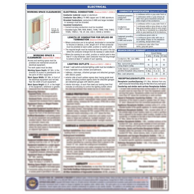 2018 International Residential Code (IRC) Quick-Card: Builder's