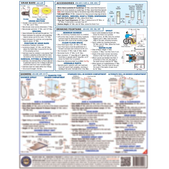 ADA Accessibility Details Quick-Card: Updated based on 2010 ADA
