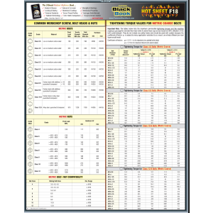 FASTENER BLACK BOOK - HOT SHEET F18