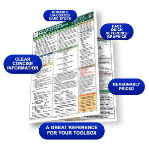 Construction Business Marketing Concepts Quick-Card