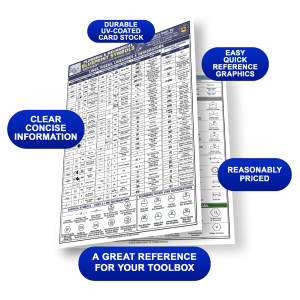 Plumbing & Mechanical Blueprint Symbols Quick-Card