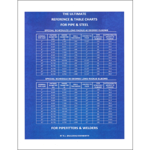 The Ultimate Reference & Table Charts for Pipe & Steel for Pipefitters & Welders
