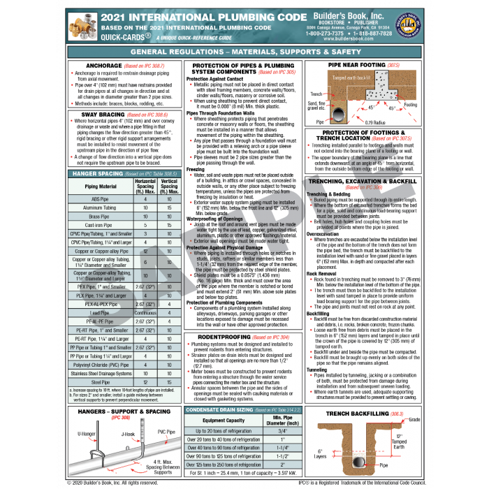 2021 International Plumbing Code (IPC) QuickCard Based On 2021 IPC